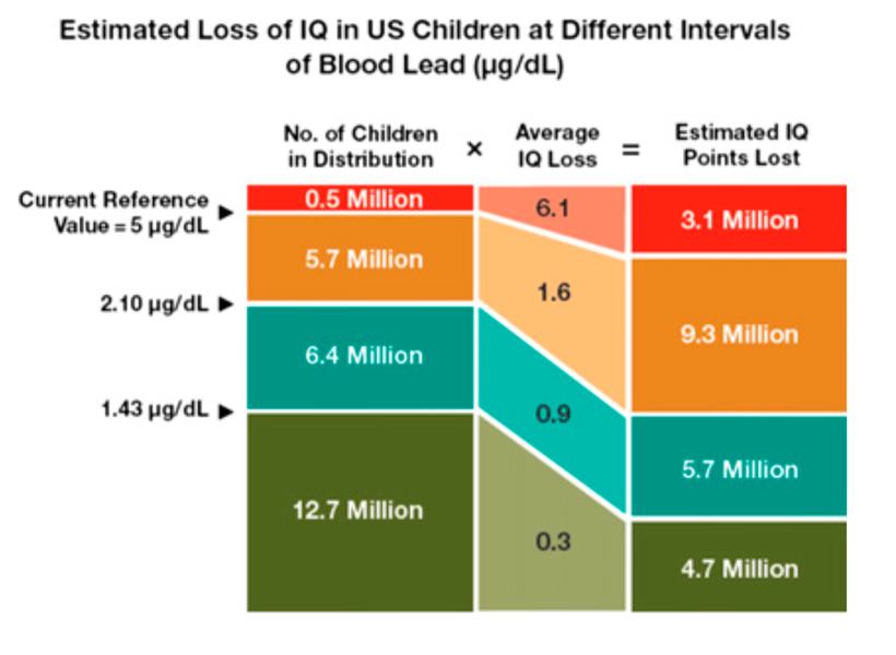 Medical researchers estimate that <a rel="nofollow" href="http://pediatrics.aappublications.org/content/pediatrics/early/2016