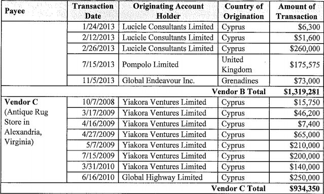 Page 10 of the indictment.