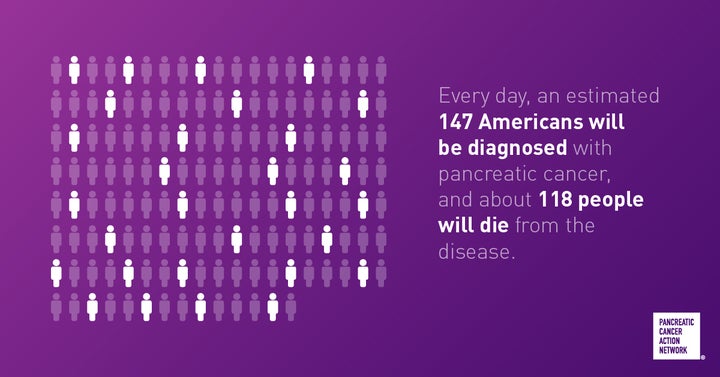 <p>Learn more about pancreatic cancer by visiting pancan.org/demandbetter</p>