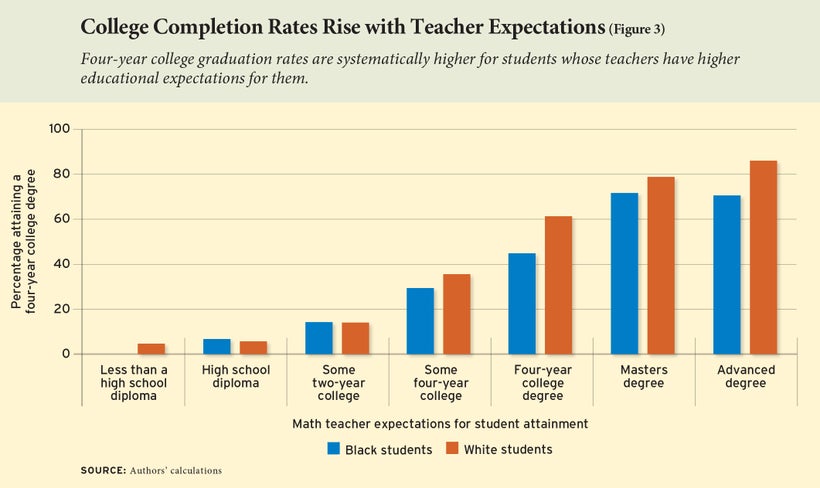Youth Voice When Guidance Counselors Fail Their Students HuffPost