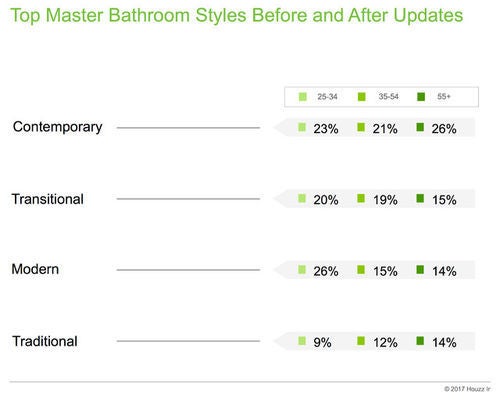Original photo on Houzz