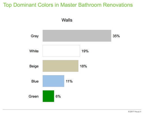 Original photo on Houzz