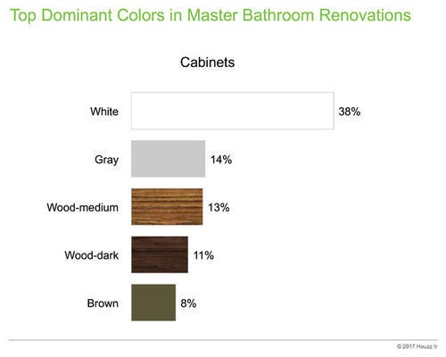 Original photo on Houzz