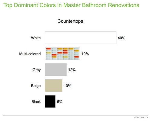 Original photo on Houzz