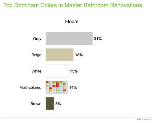 Original photo on Houzz