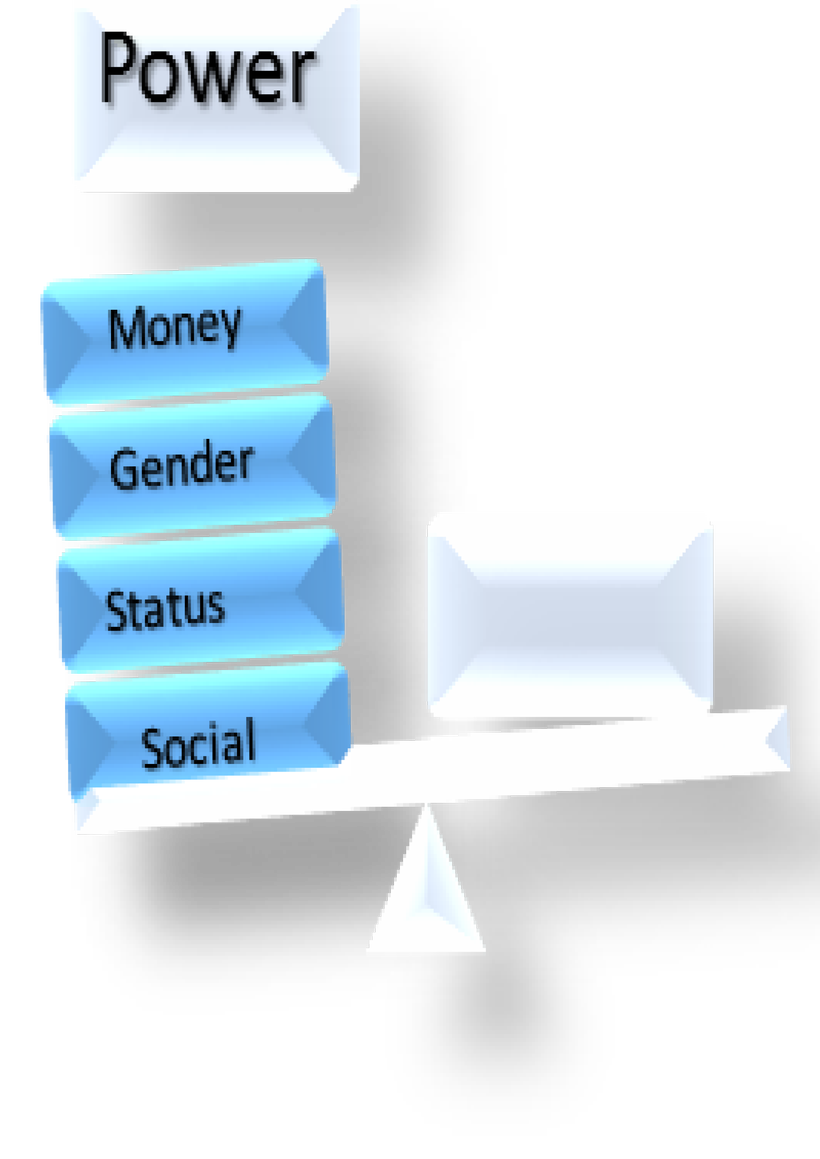<strong>Visual representation of the power imbalance</strong>
