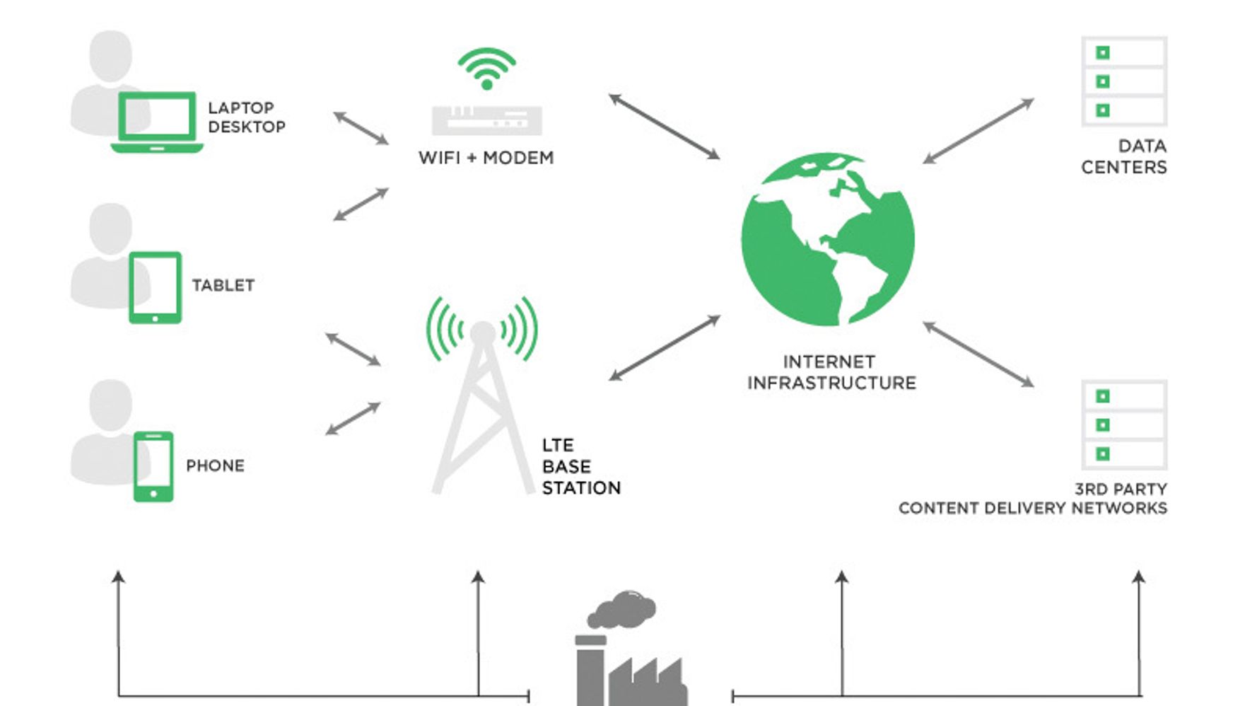 Carbon Footprinting the Web | HuffPost Contributor