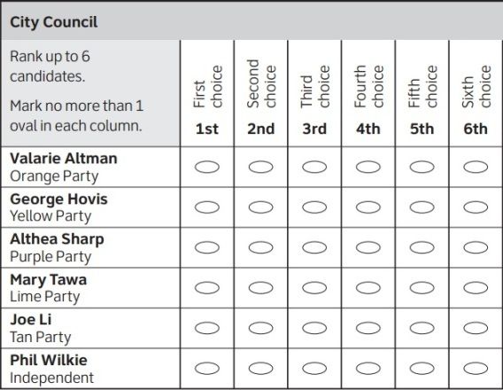 What a ballot looks like in any form of ranked choice voting. Unlike instant runoff, the Baldwin variant tolerates tied rankings and so would not need the warning about not marking more than one oval in a column.