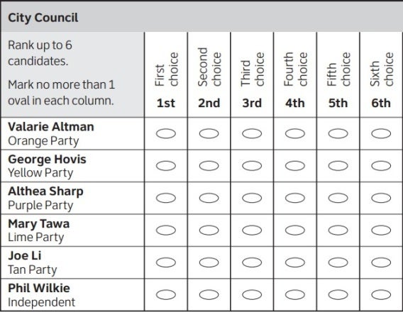 <p>What a ballot looks like in any form of ranked choice voting. Unlike instant runoff, the Baldwin variant tolerates tied rankings and so would not need the warning about not marking more than one oval in a column.</p>