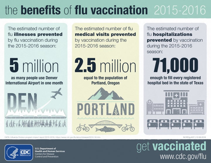 8 Great Reasons Why You Need To Get The Flu Vaccine | HuffPost Contributor