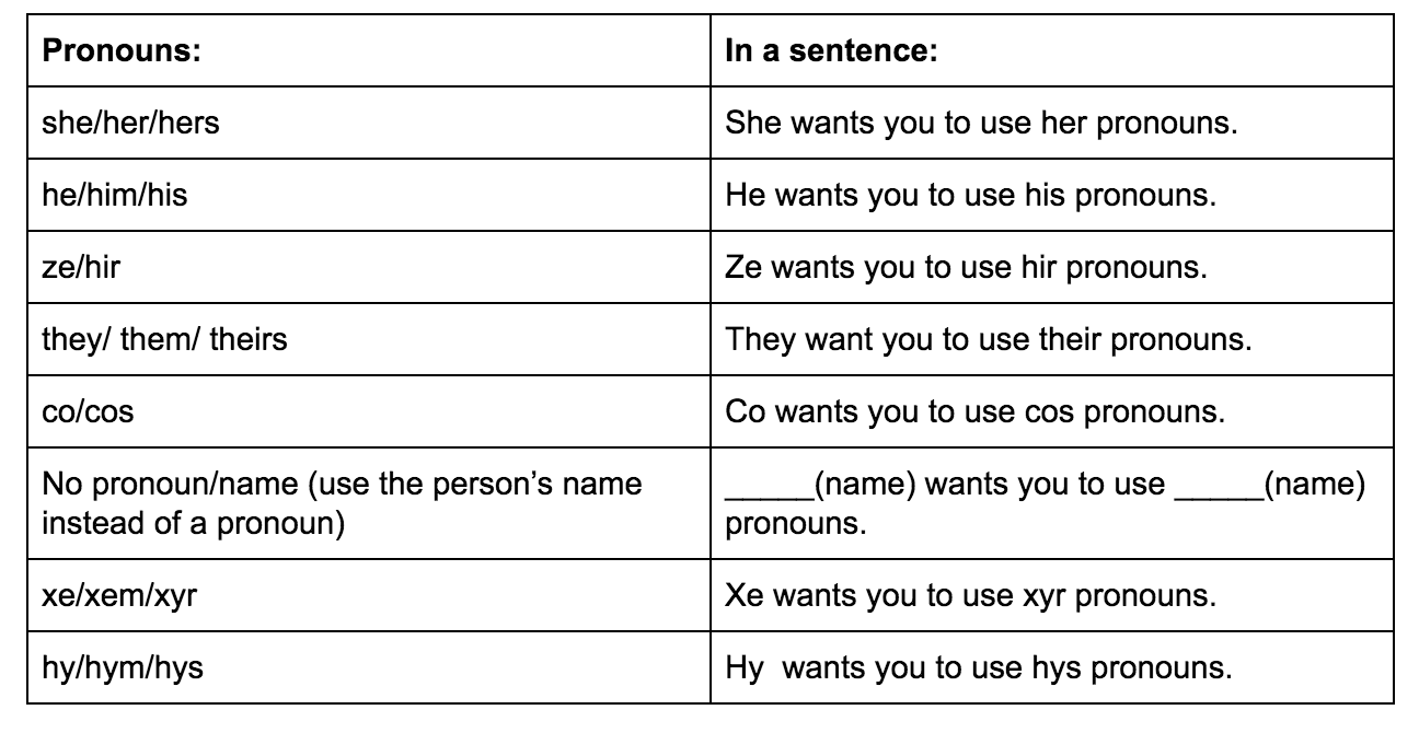 Proper Pronouns - Proper Gender Pronoun Usage Calabasas Courier Online.