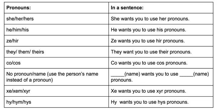 What Does Non-Binary Mean? And What Pronouns Are Correct?