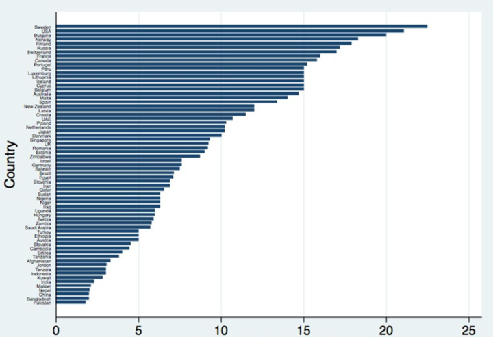 GP Consultation Times In UK Among The Shortest In Europe, Study Reveals | HuffPost UK Life