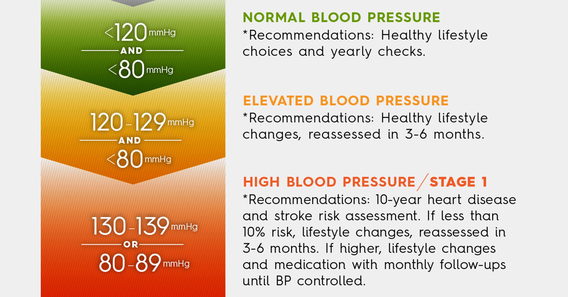 New Blood Pressure Guidelines Should Clarify Your Status ...