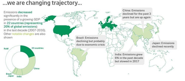 An infographic comparing different major economies and their emissions. 