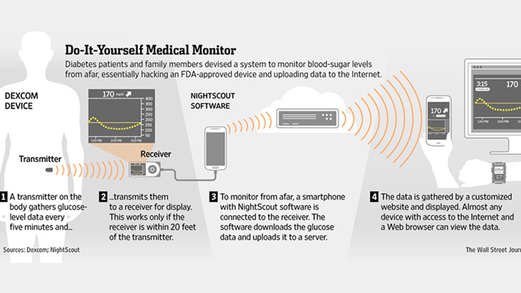 Let’s Work Together to Reverse Recent Medicare Decision on Sharing CGM