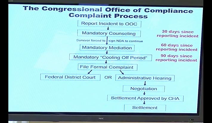 This graphic shows what you must go through if you report sexual harassment in Congress.