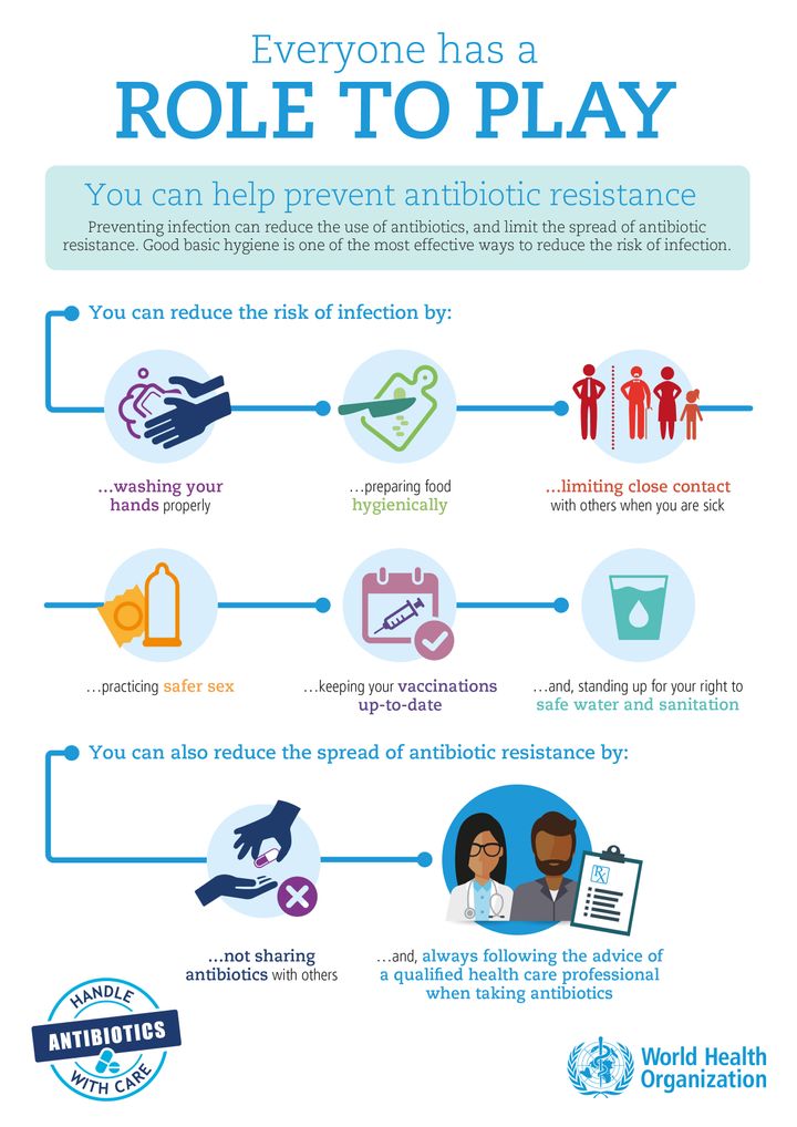 What we can all do to help prevent antibiotic resistance