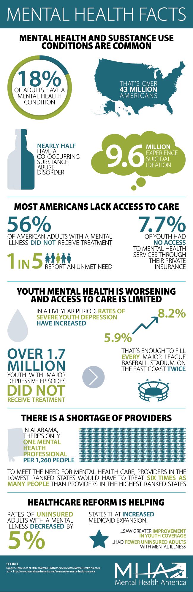 The overall findings from the 2018 State of Mental Health Report published by Mental Health America.