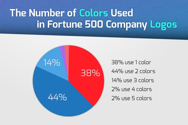 Attribution: EPC Group