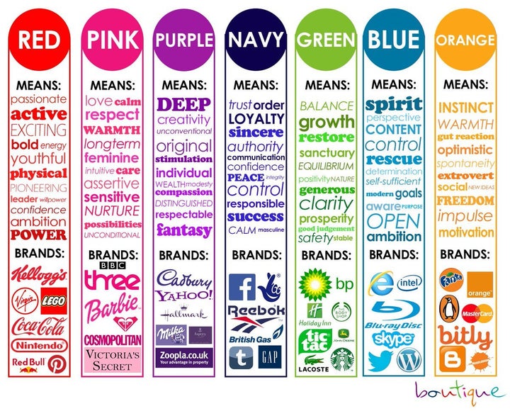 Is 'Color Theory' An Effective Marketing Tool?