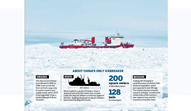 Who Owns Arctic Resources? | HuffPost