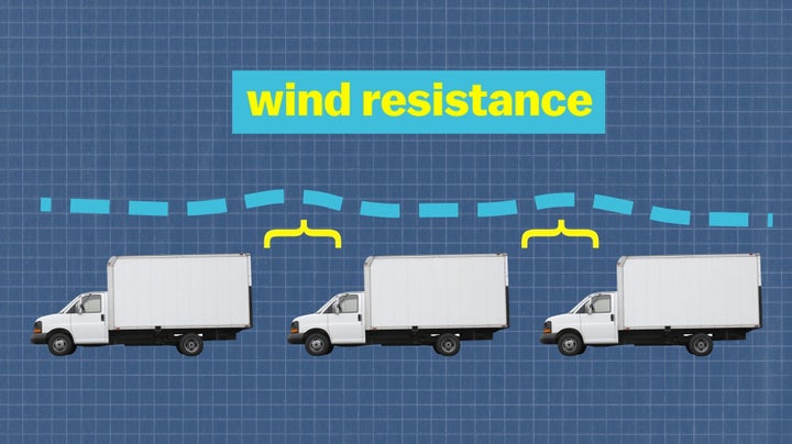 Platooning trucks which talk wirelessly to each other to maintain the same speed can reduce drag, saving fuel and cutting emissions.