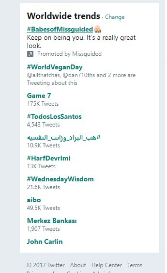 #WorldVeganDay was trending all day on November 1
