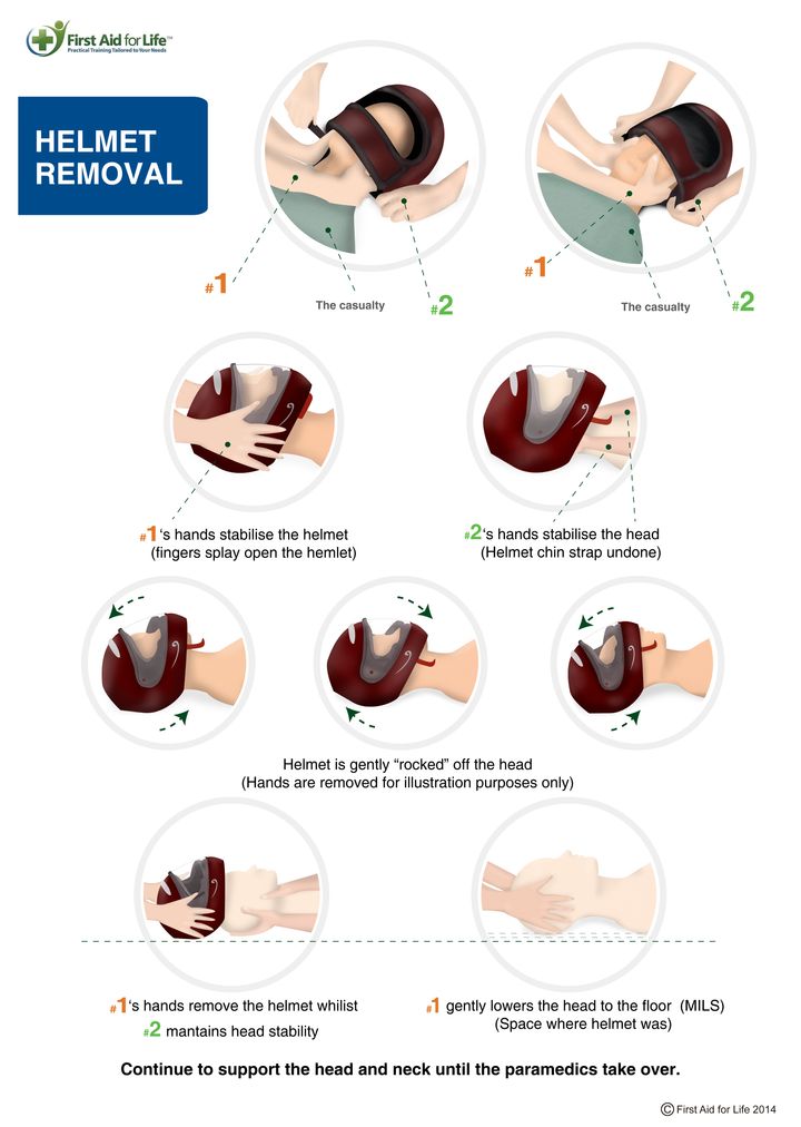 How to remove a bike helmet - for a free copy of this poster email emma@firstaidforlife.org.uk