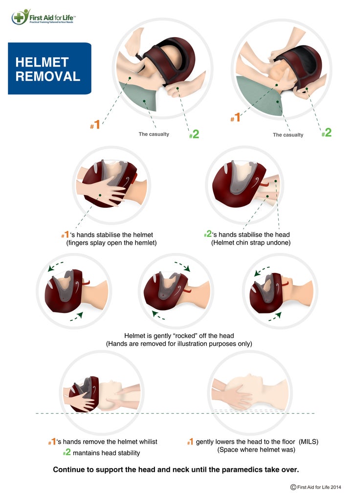 How to remove a bike helmet - for a free copy of this poster email emma@firstaidforlife.org.uk