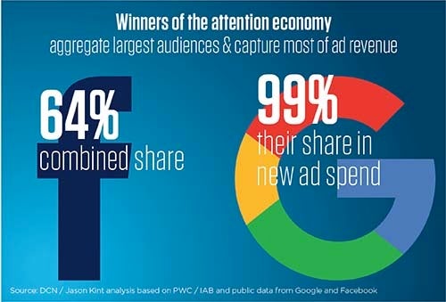 <p><em>Screen shot of winners of the attention economy</em></p>