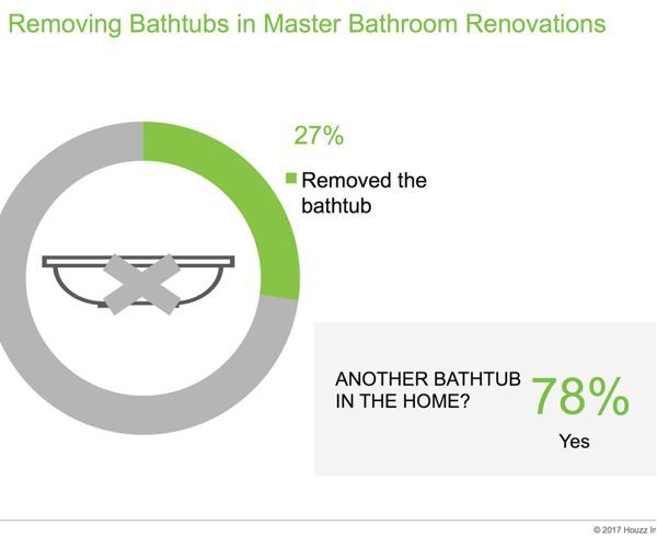 Original photo on Houzz
