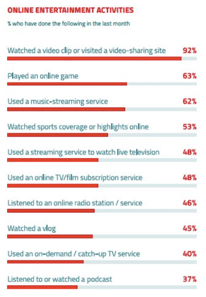 Image 3: Monthly online entertainment activities. All audiences. 