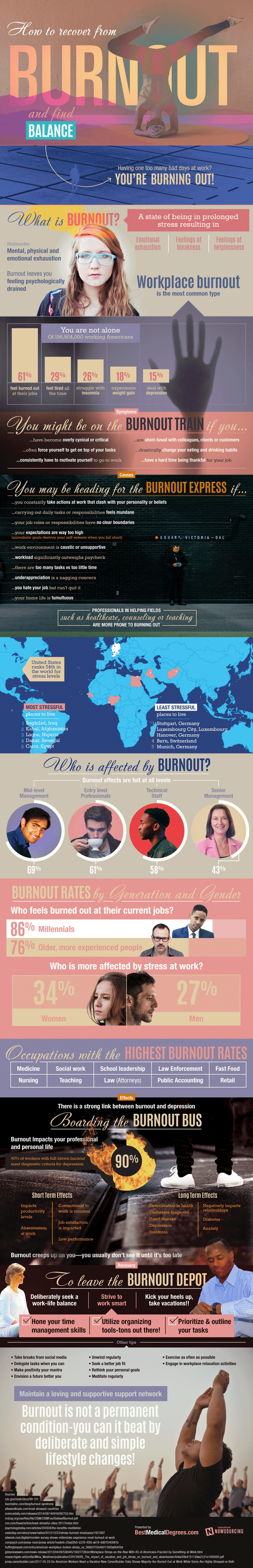 Avoiding Burnout As A Small Business Owner | HuffPost Contributor