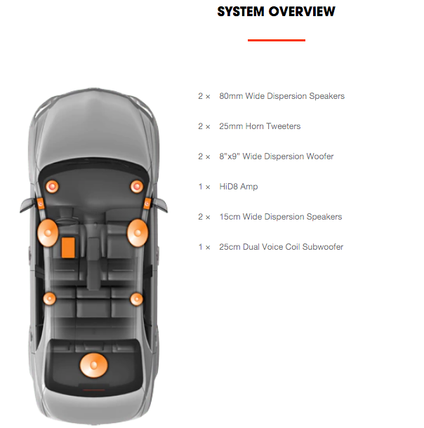 <p>2018 Toyota Camry Speaker Map</p>