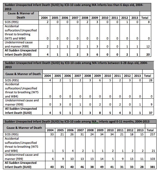 Dataset from Massachusetts Department of Public Health sent to Dr. Bartick 11/22/17