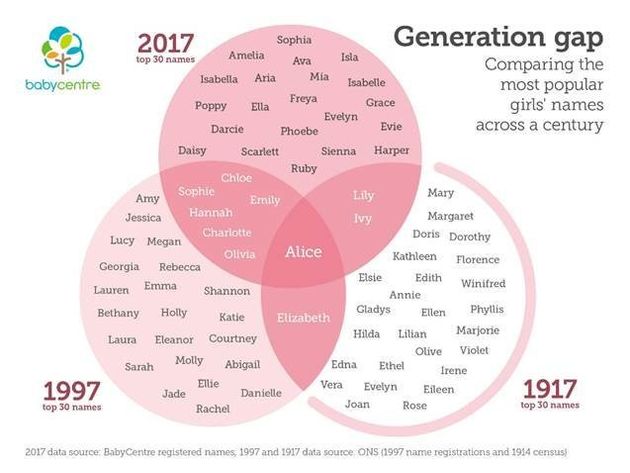 Most Popular Baby Names 2017: Top 100 UK Boys' And Girls ...