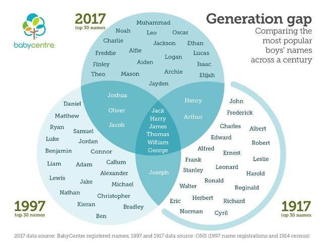 Cool Boy Names 2017