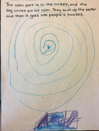 A picture one of my grandchildren drew after we evacuated for Hurricane Harvey. She dictated her thoughts, and I wrote them d