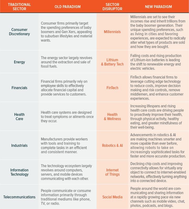 Meet the Sector Disruptors