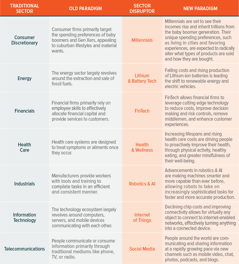Meet the Sector <a rel="nofollow" href="https://www.globalxfunds.com/meet-the-sector-disruptors/" target="_blank">Disruptors<
