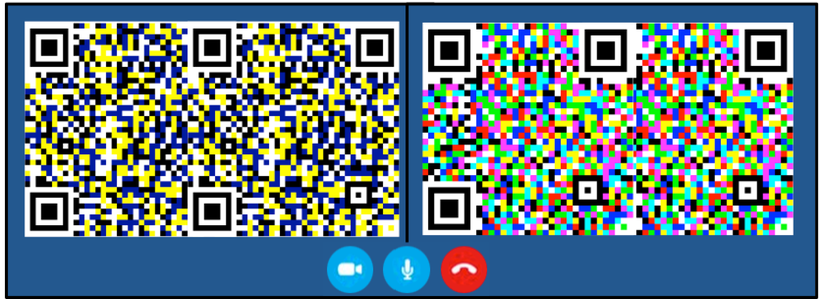 Sample data being sent through video frames