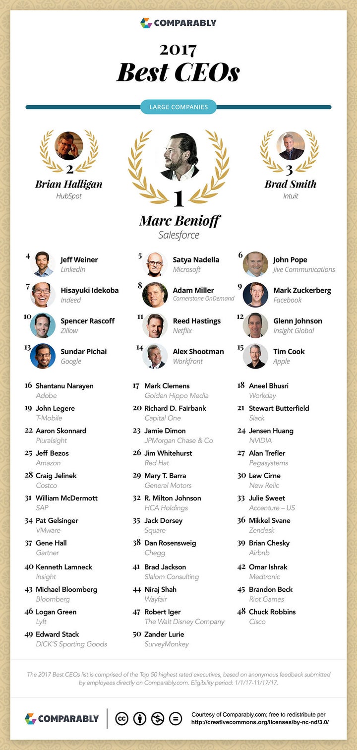 How a Startup CEO made a Top CEOs List with Tim Cook and Mark ...