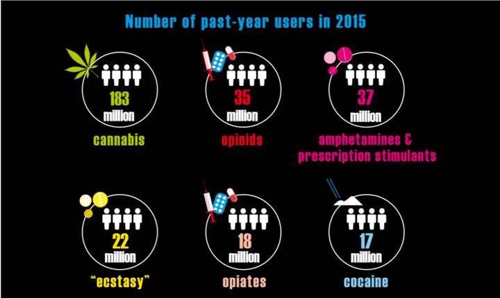 United Nations Office on Drugs and Crime World Drug Report 2017