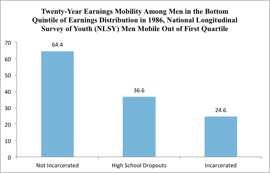 Unlocking The Power Of Prison Education | HuffPost Contributor