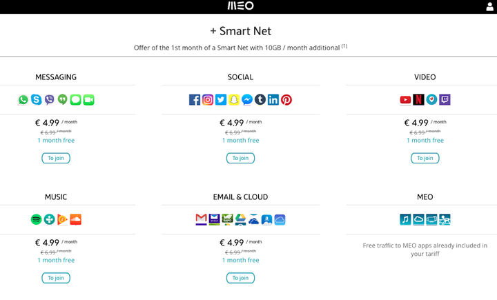  Tiered Internet pricing from an ISP in Portugal (original source). 