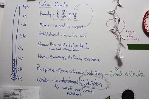 <p><strong>Romaine’s Life Goals.</strong></p>