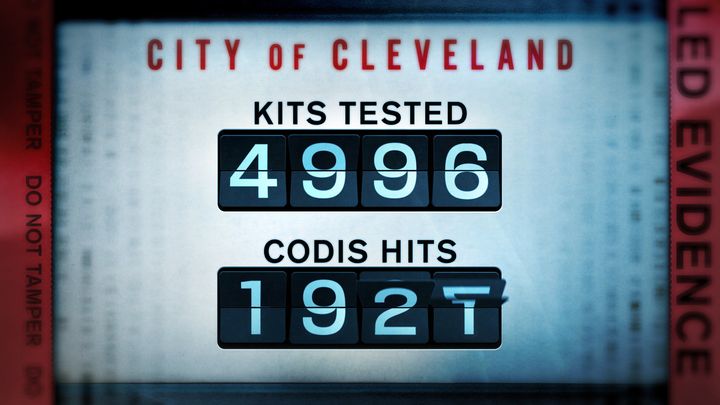 As a result of 4996 rape kits tested, 1927 had positive identification on the FBI’s Combined DNA Index System - Which had previously gone undetected.