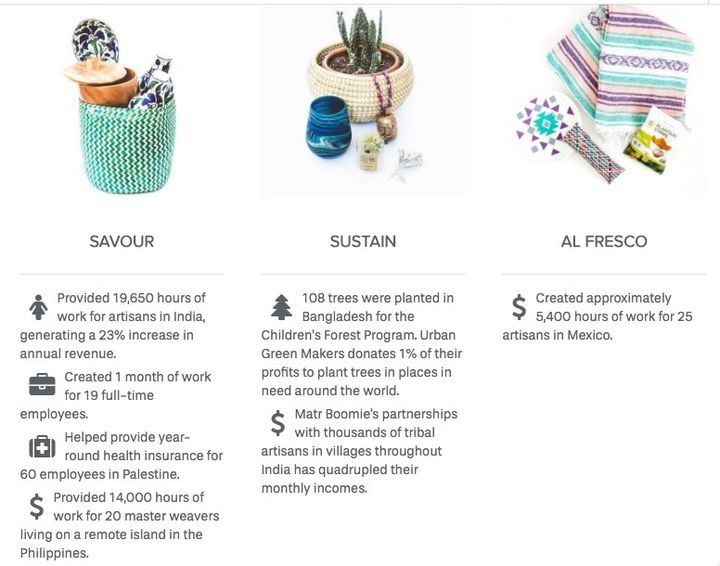 GlobeIn was created to support an international sustainable, fair trade mission, which shows in the way the impact is highlighted by basket on their site.