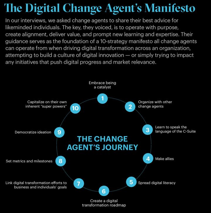 The Digital Change Agent’s Manifesto